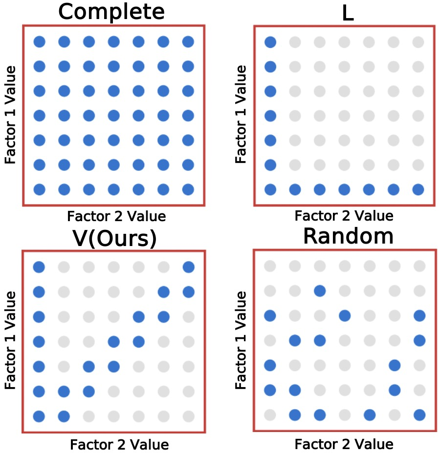 Sampling patterns of Complete, L, V, and Random