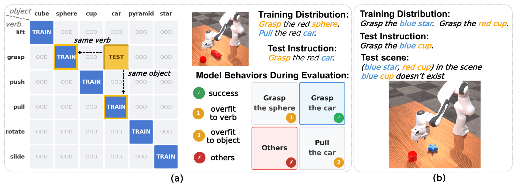 Factor correlation experiment setups