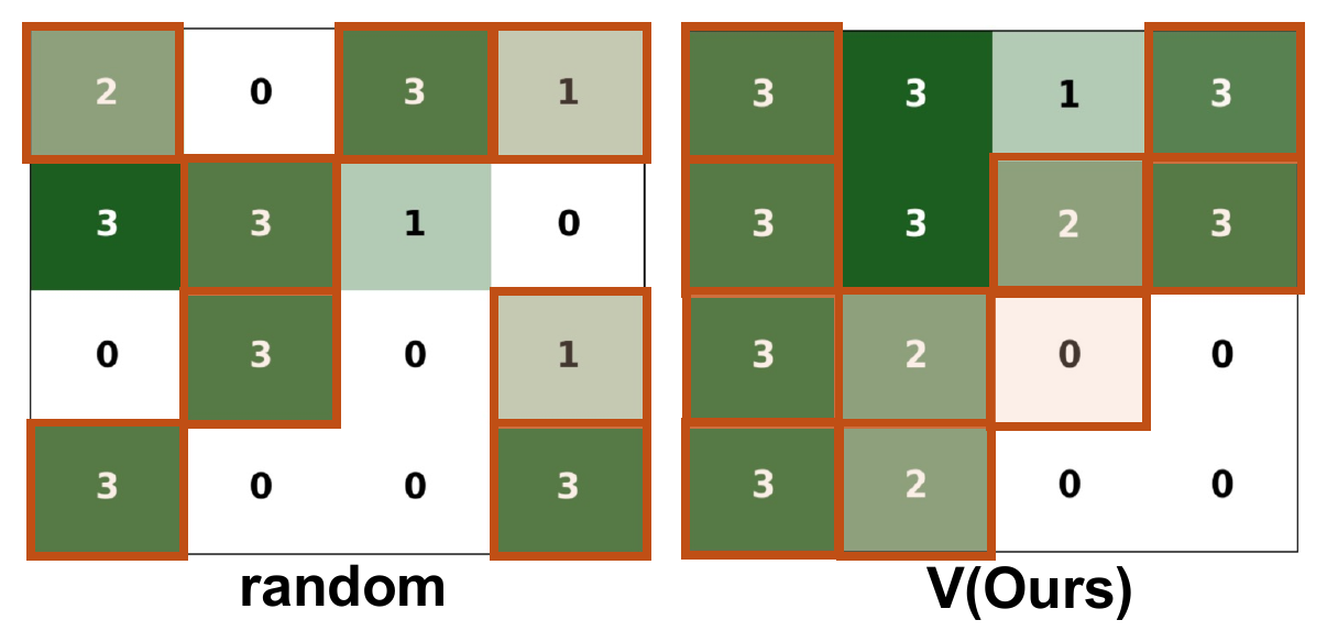 Per-instruction success on Bun for Random and V