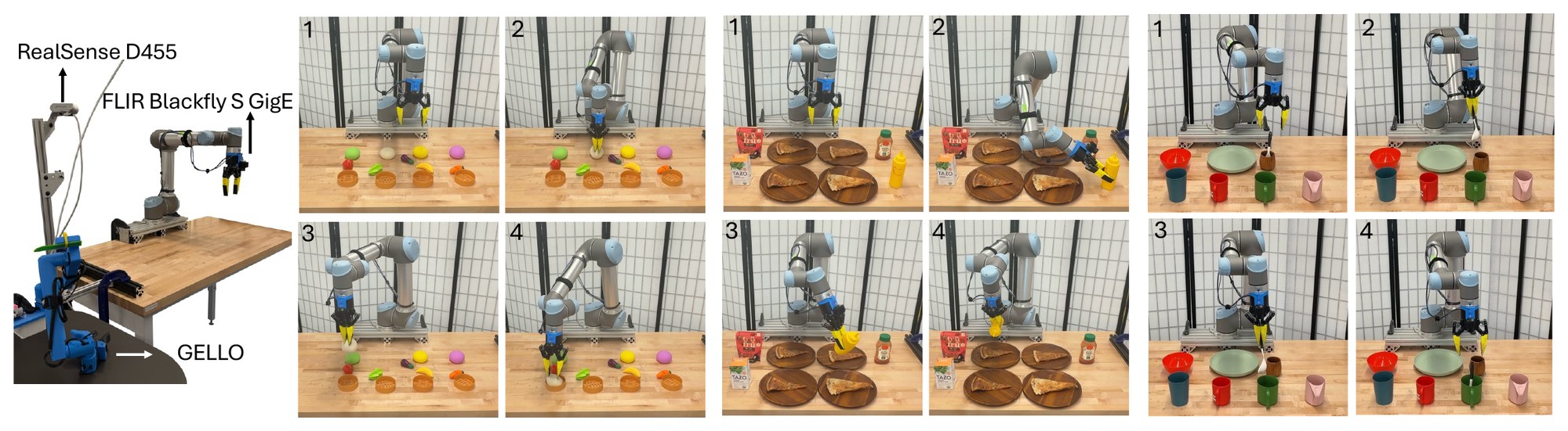 Real-robot tasks: Bun, Pizza, and Cup