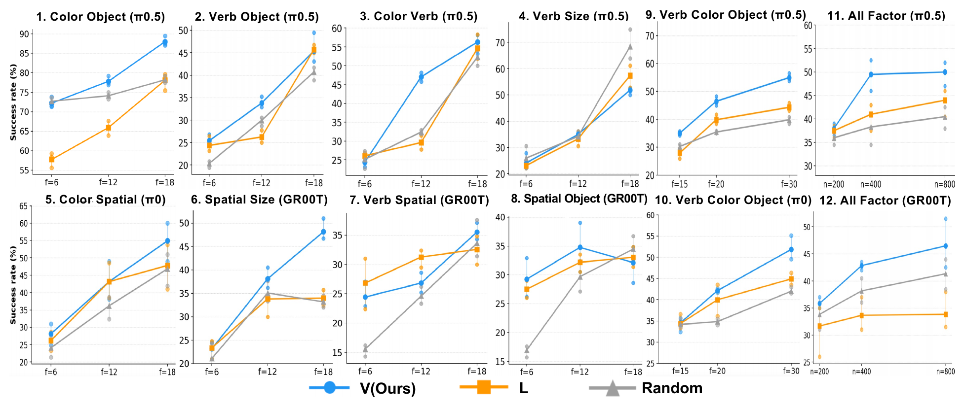 Simulation results across twelve settings